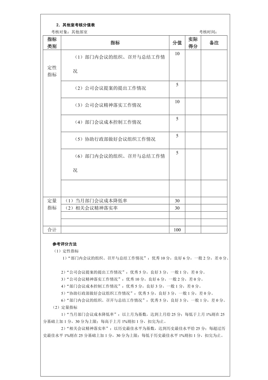 2020年（会议管理）会议管理考核考核方法_第4页