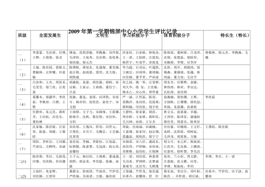 2020年(发展战略）全面发展生__第1页