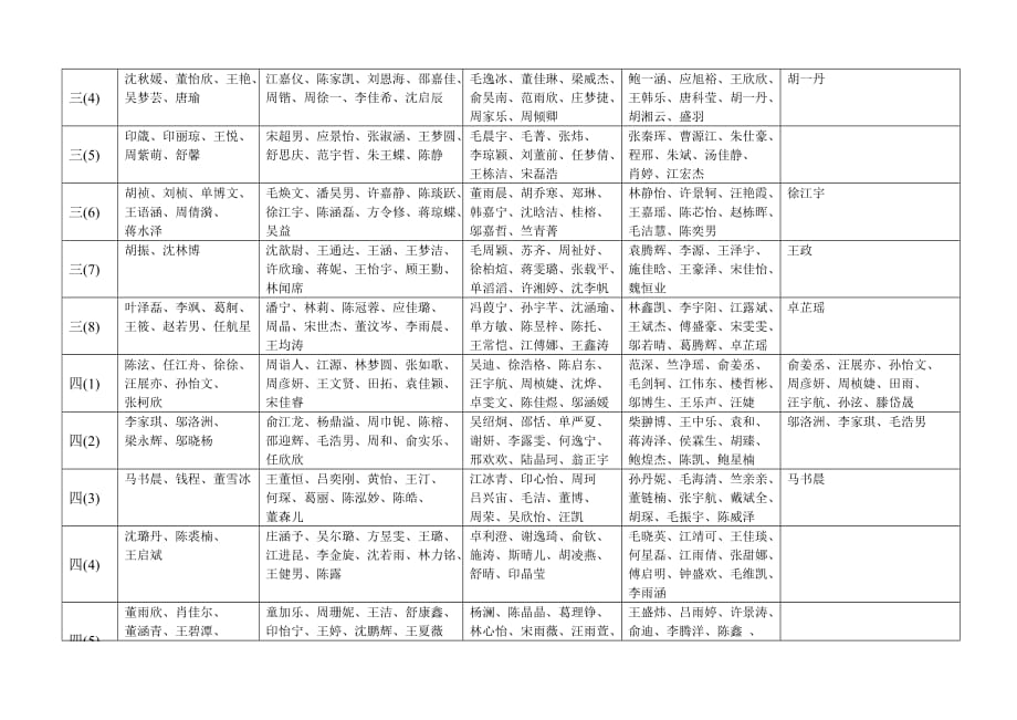 2020年(发展战略）全面发展生__第3页