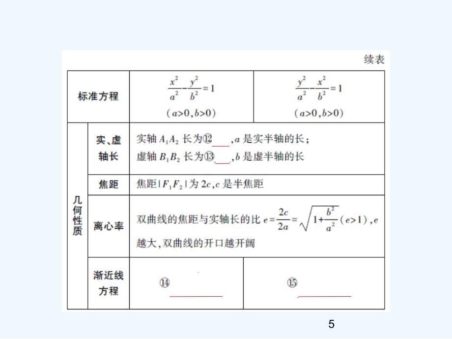 高考数学一轮复习第十五章圆锥曲线与方程15.双曲线课件_第5页