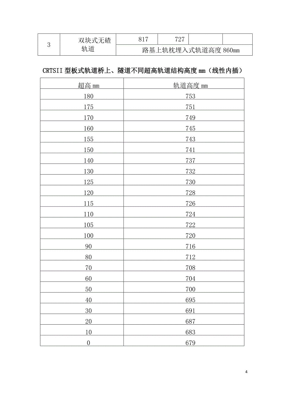 2020年（会议管理）端刺及轨道设计技术交底会议纪要(doc 28页)_第4页