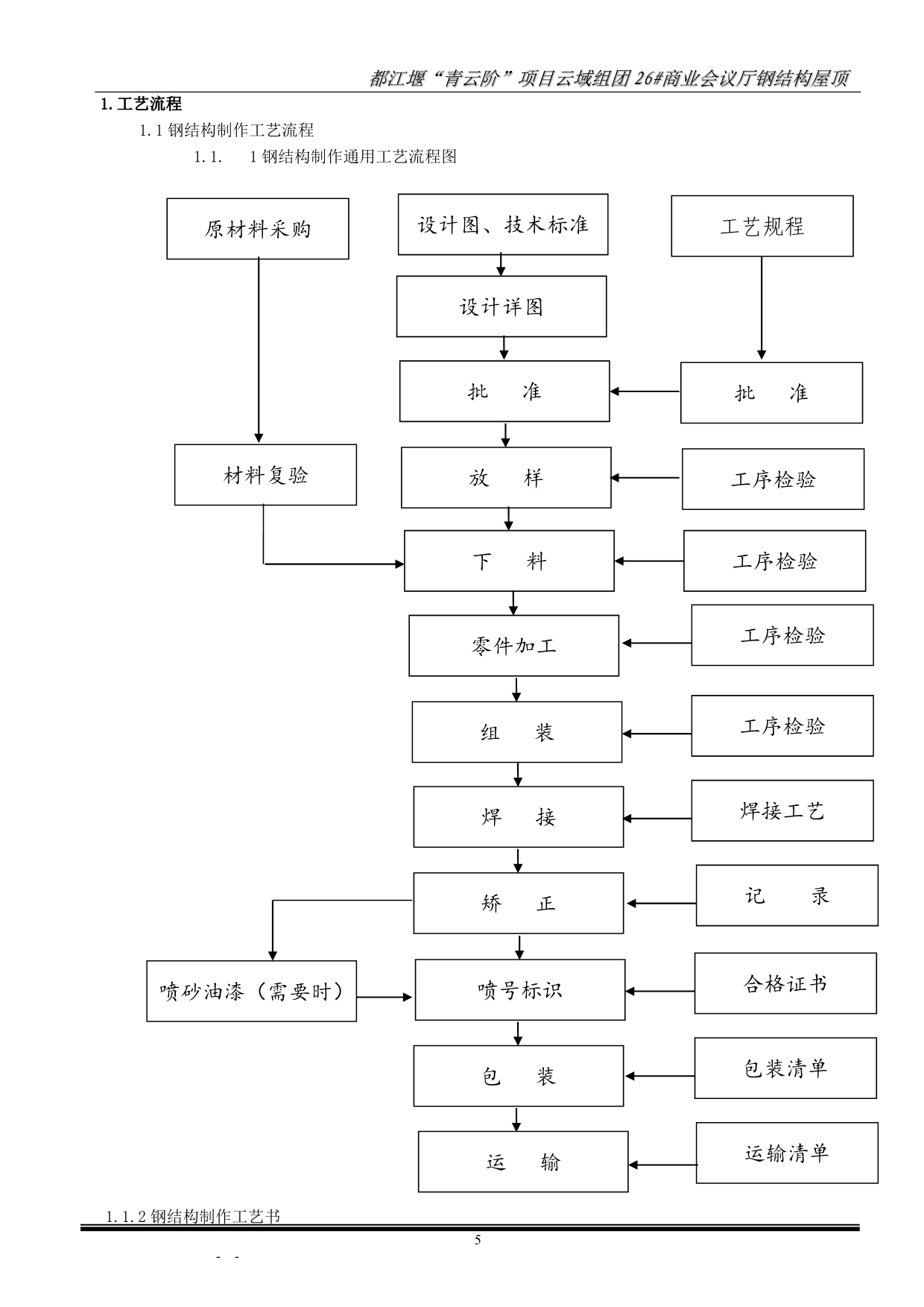 2020年（会议管理）修改=(都江堰“青云阶”项目云域组团26商业会议厅钢结_第5页