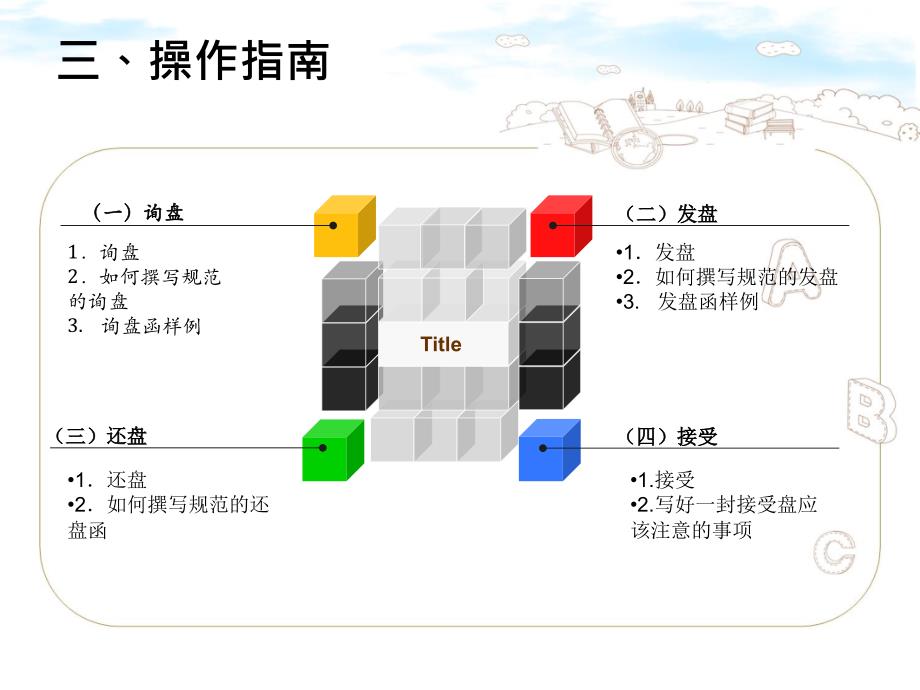 项目四-交易磋商(询盘、发盘、还盘与接受)9知识讲解_第4页