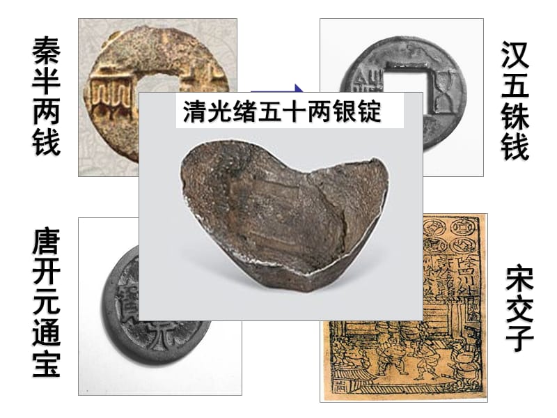 高中历史必修2第3课古代商业的发展课件_第2页