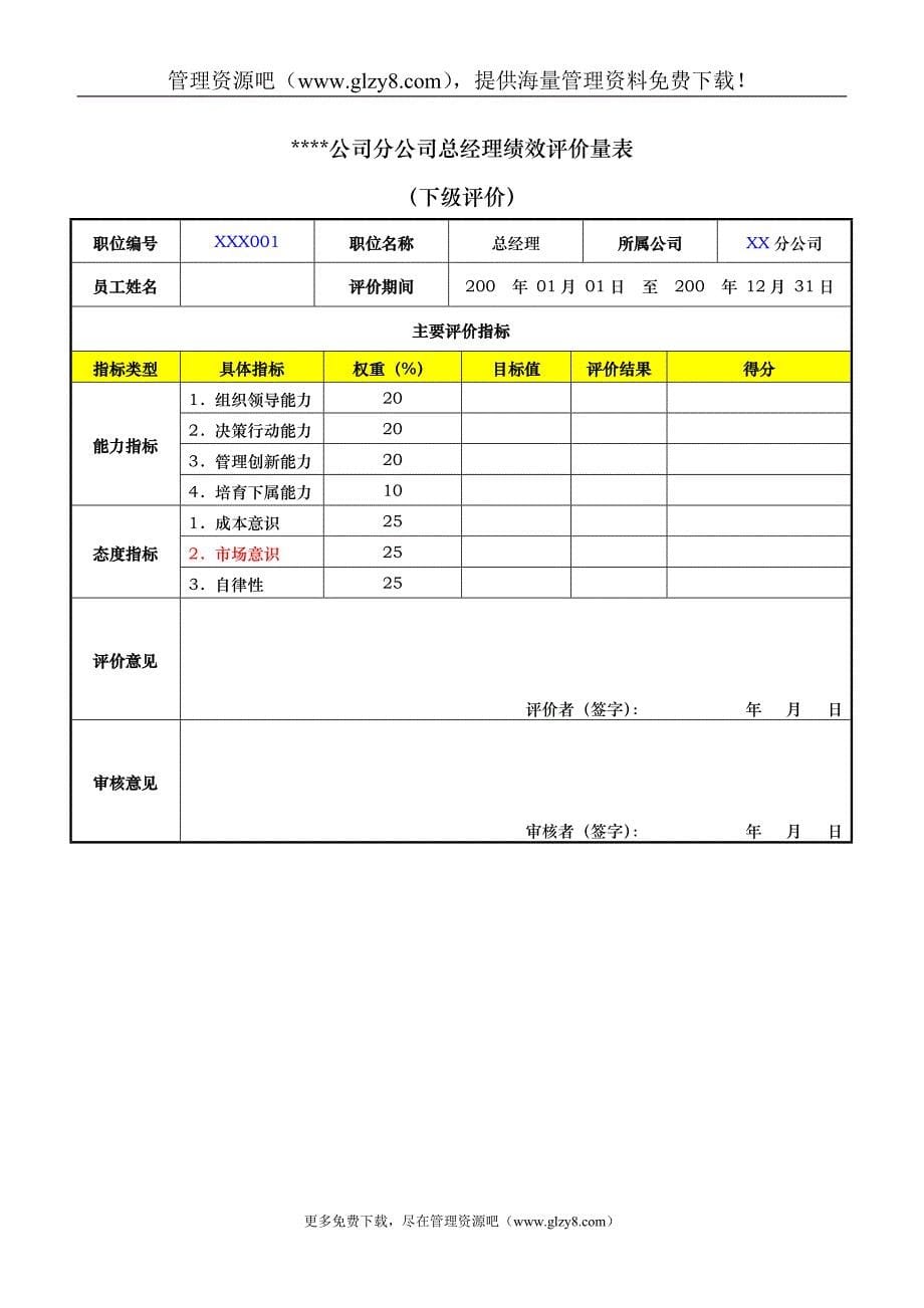 2020年(绩效管理表格）分公司总经理经理绩效评价量表(使用版)_第5页