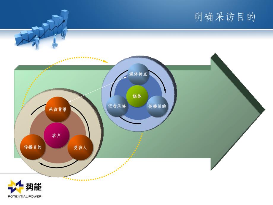 如何准备一次专访_第4页