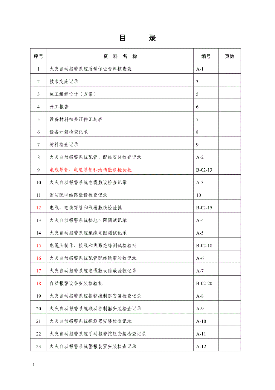 消防工程竣工验收资料教学教案_第2页