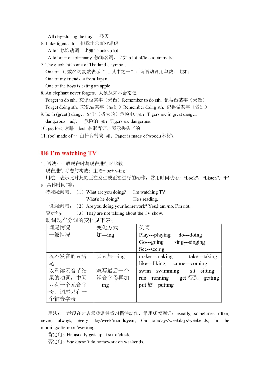 七年级下册英语期中考复习知识点.doc2.doc_第4页