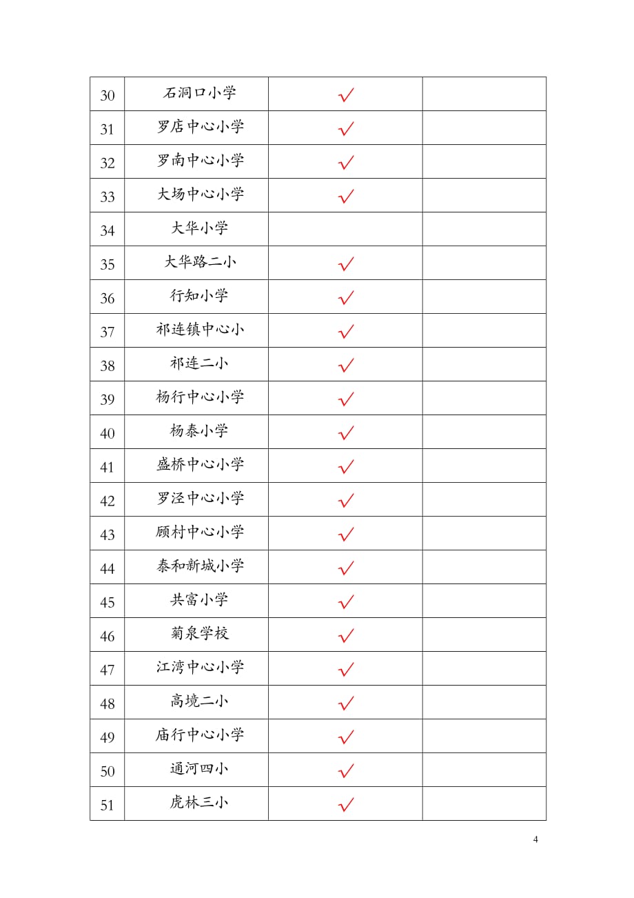 2020年（会议管理）中学科研负责人会议签到表_第4页