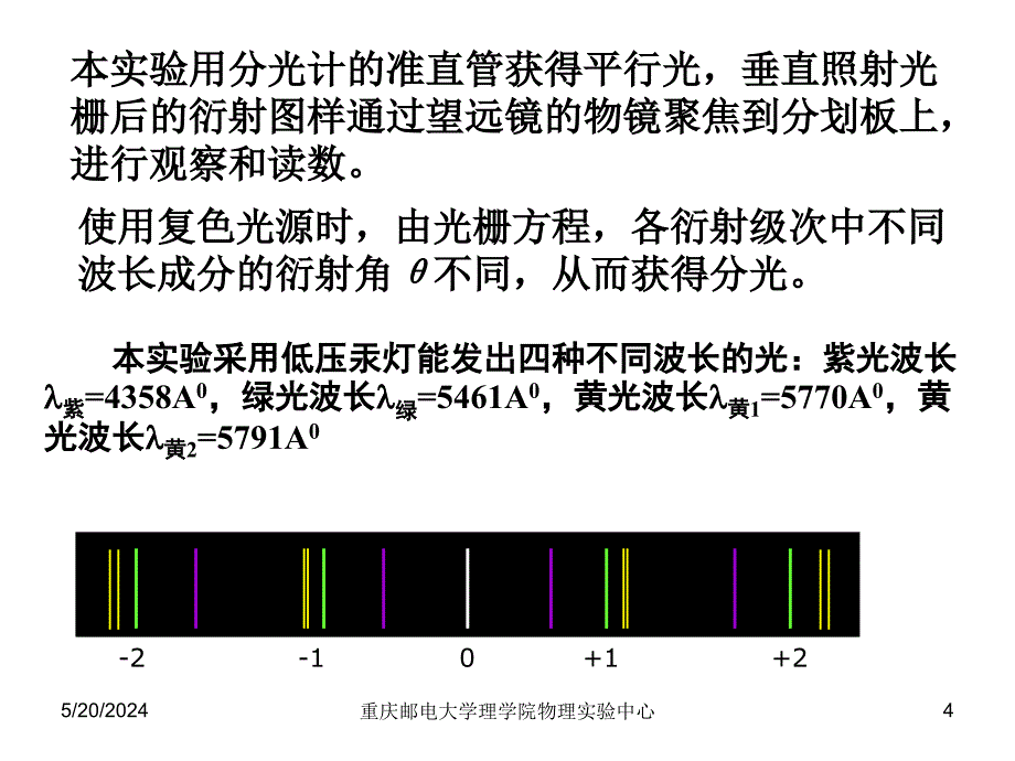 衍射光栅常数与光波长的测量说课讲解_第4页