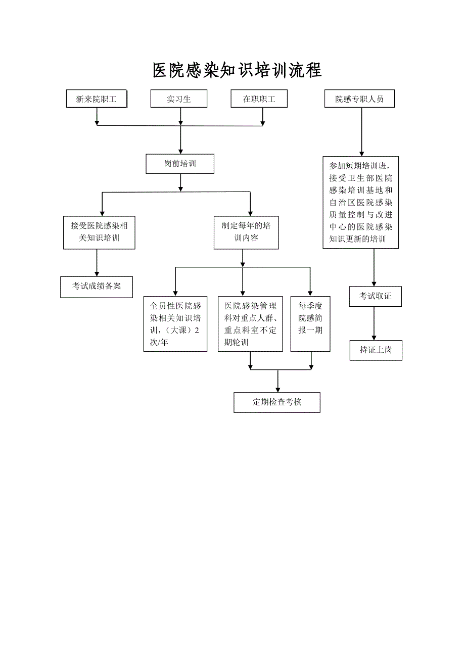 控感科工作流程.doc_第2页