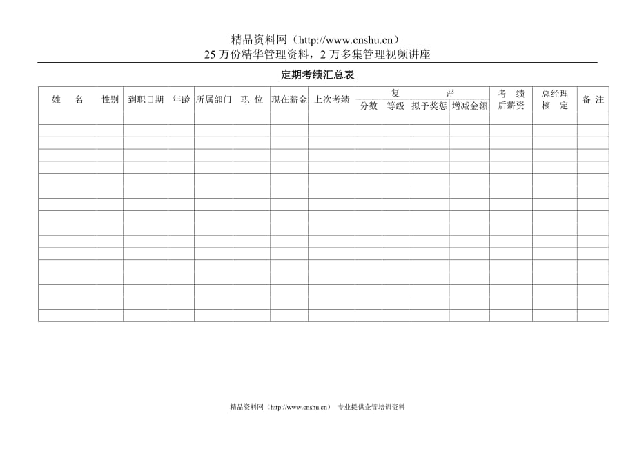 2020年(绩效管理表格）绩效考核-定期考绩汇总表_第1页