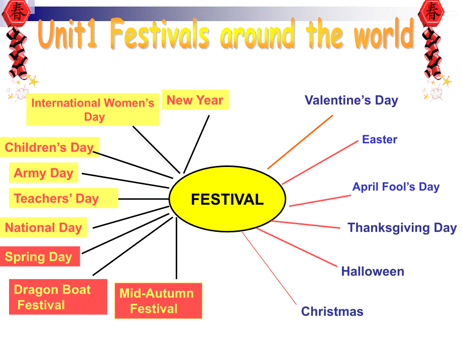 新人教必修三Unit1Festivalsaroundtheworld[课件]教学文稿_第1页