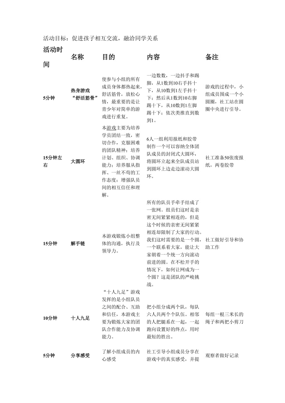 农民工青少年儿童社工计划书_第3页