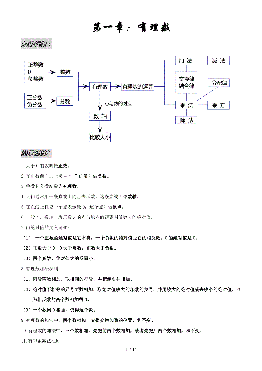 新人教版七年级数学知识点框架总结_第1页