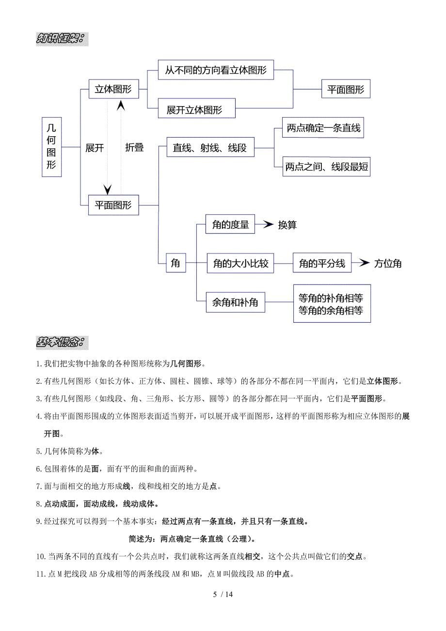 新人教版七年级数学知识点框架总结_第5页