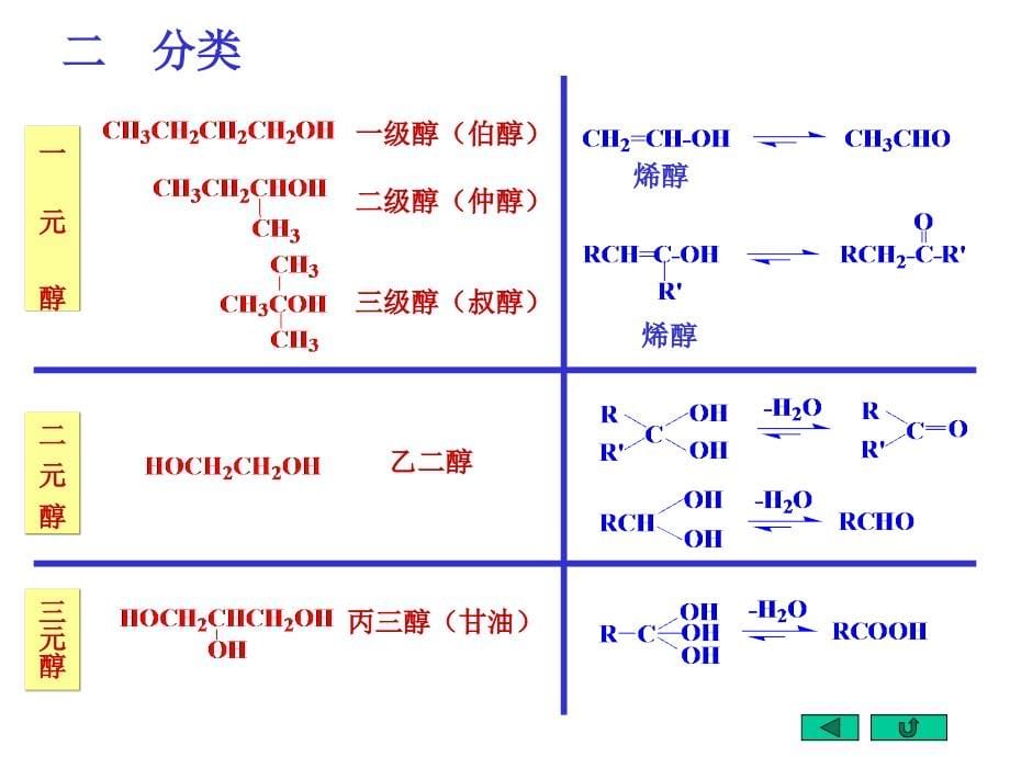 《chapter9醇和醚》-精选课件（公开PPT）_第5页