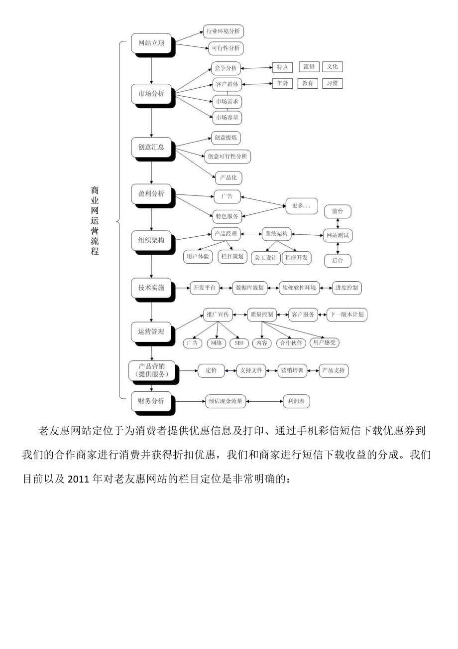 2020年(工程总结）网站XXXX年经营工作总结__第2页