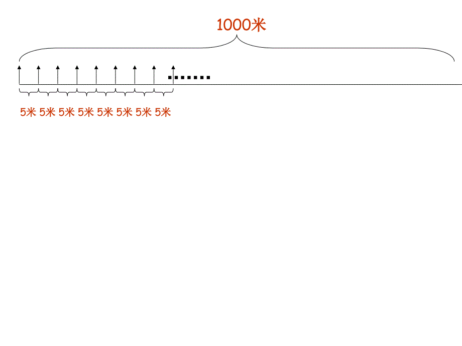 《(人教新课标)四年级数学下册课件_数学广角_5 (1)》-精选课件（公开PPT）_第4页