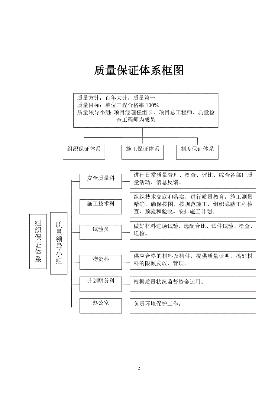 公路工程质量管理体系和质量管理制度__第2页