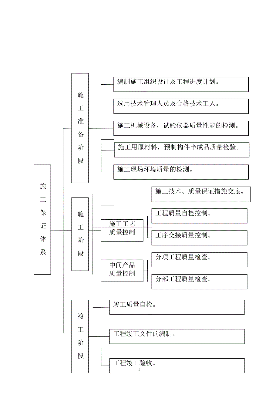 公路工程质量管理体系和质量管理制度__第3页