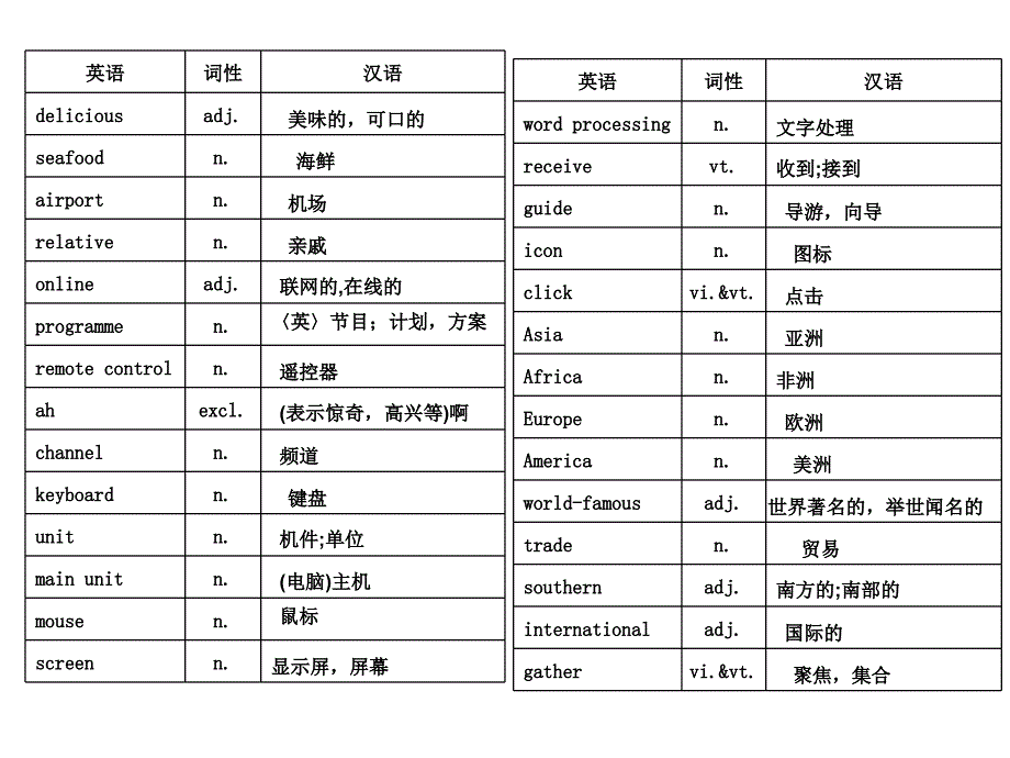 译林版八年级(下册)英语词汇表课件_第4页