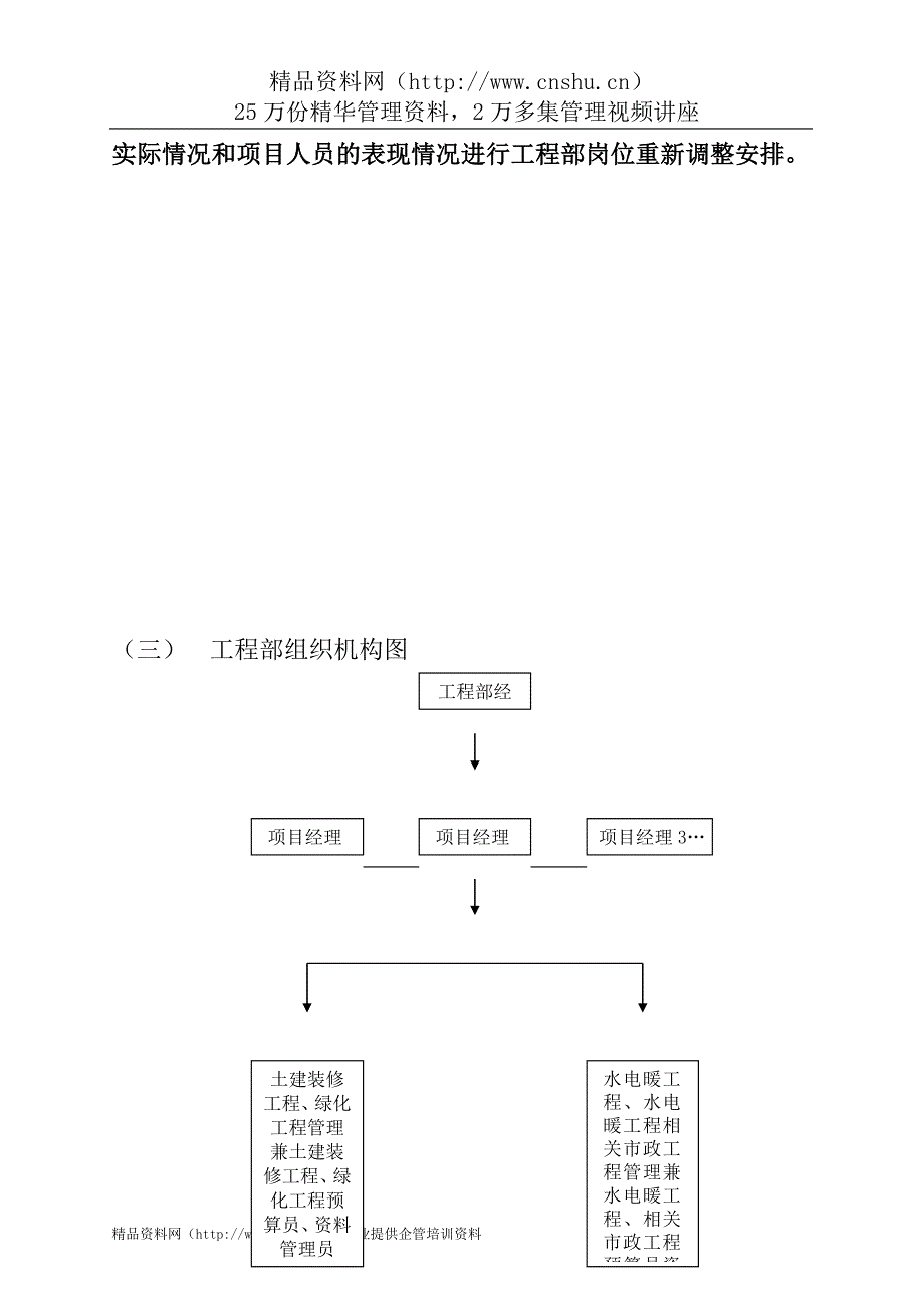 （2020年）慧通房地产工程部管理制度及措施__第3页