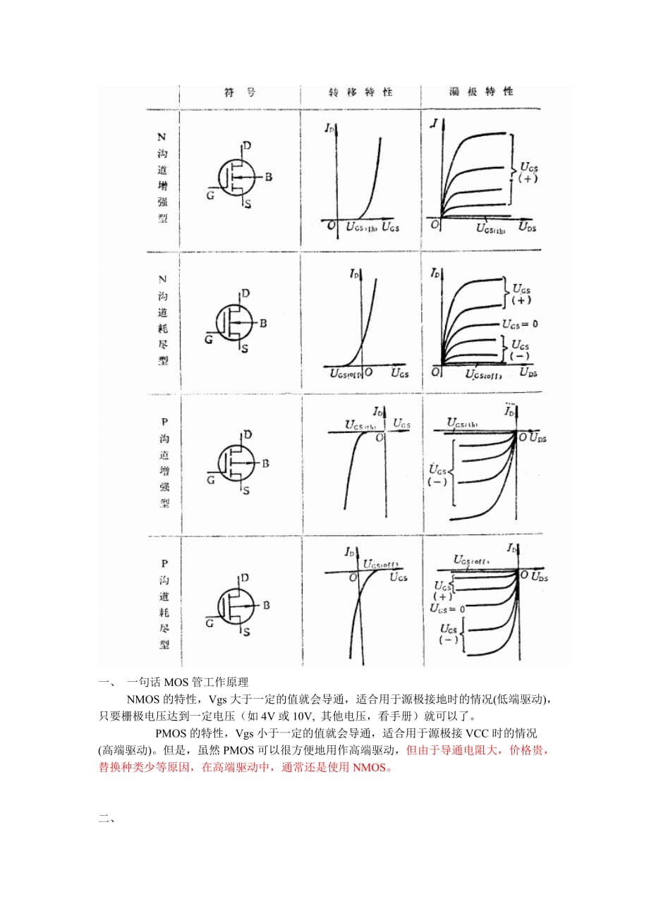 MOS管原理用法_第2页