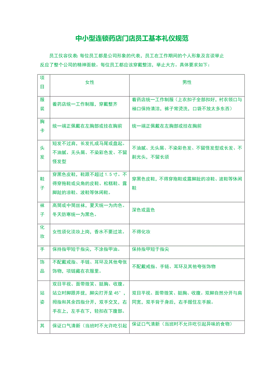 中小型连锁药店门店员工基本礼仪规范_第1页