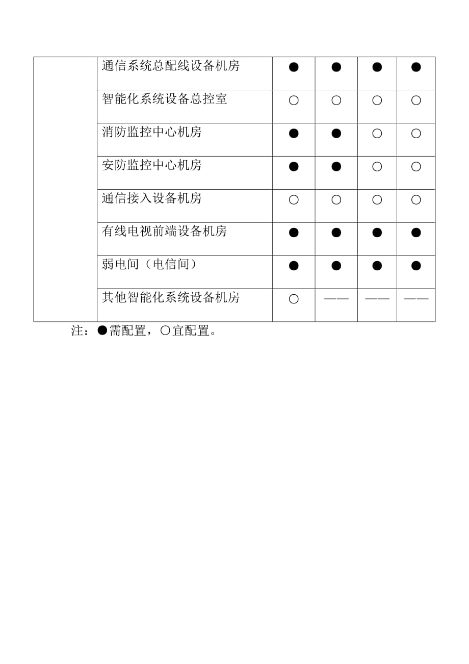 学校建筑智能化系统配置_第4页