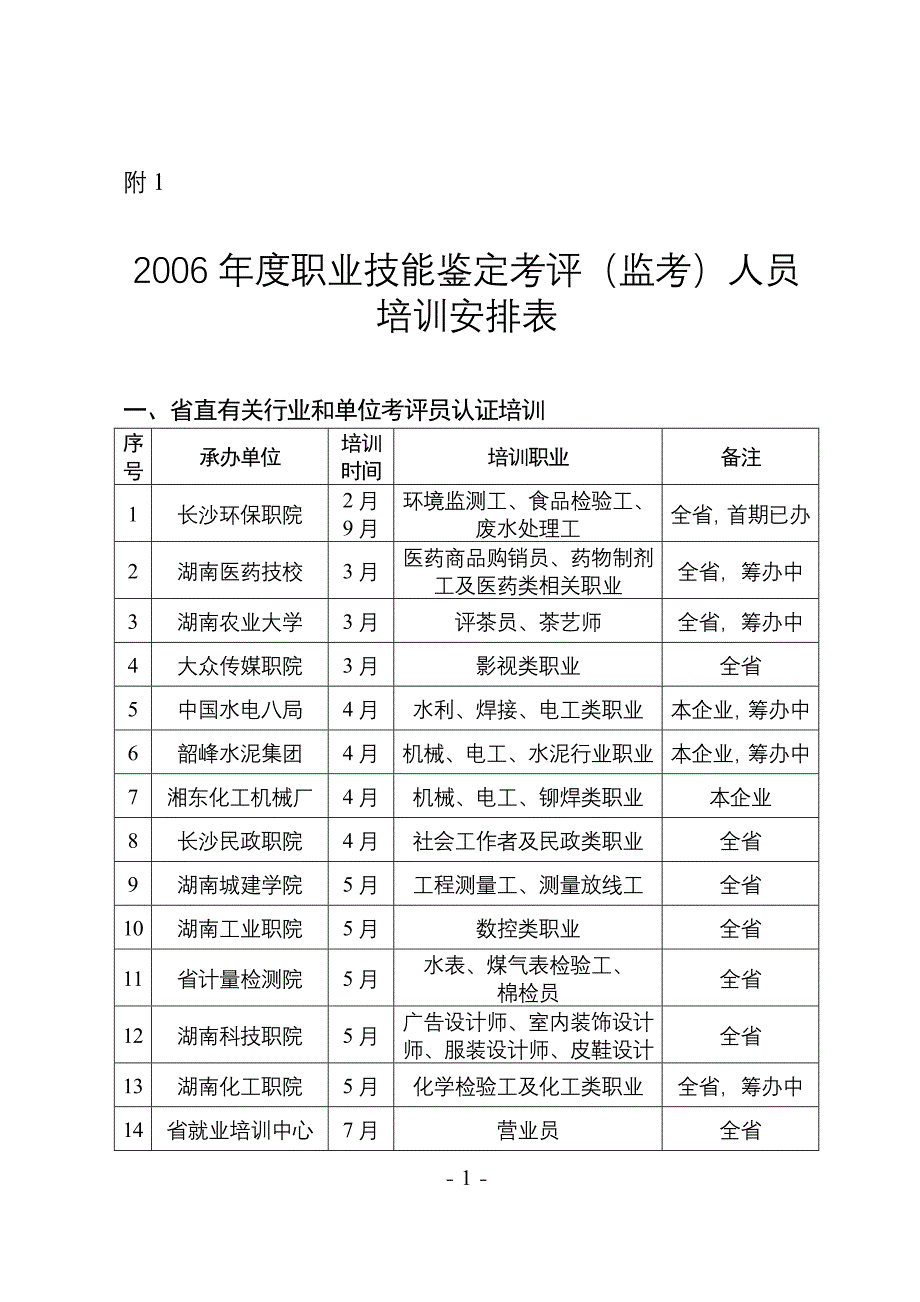 2020年(工程总结）考评人员培训工作总结__第1页