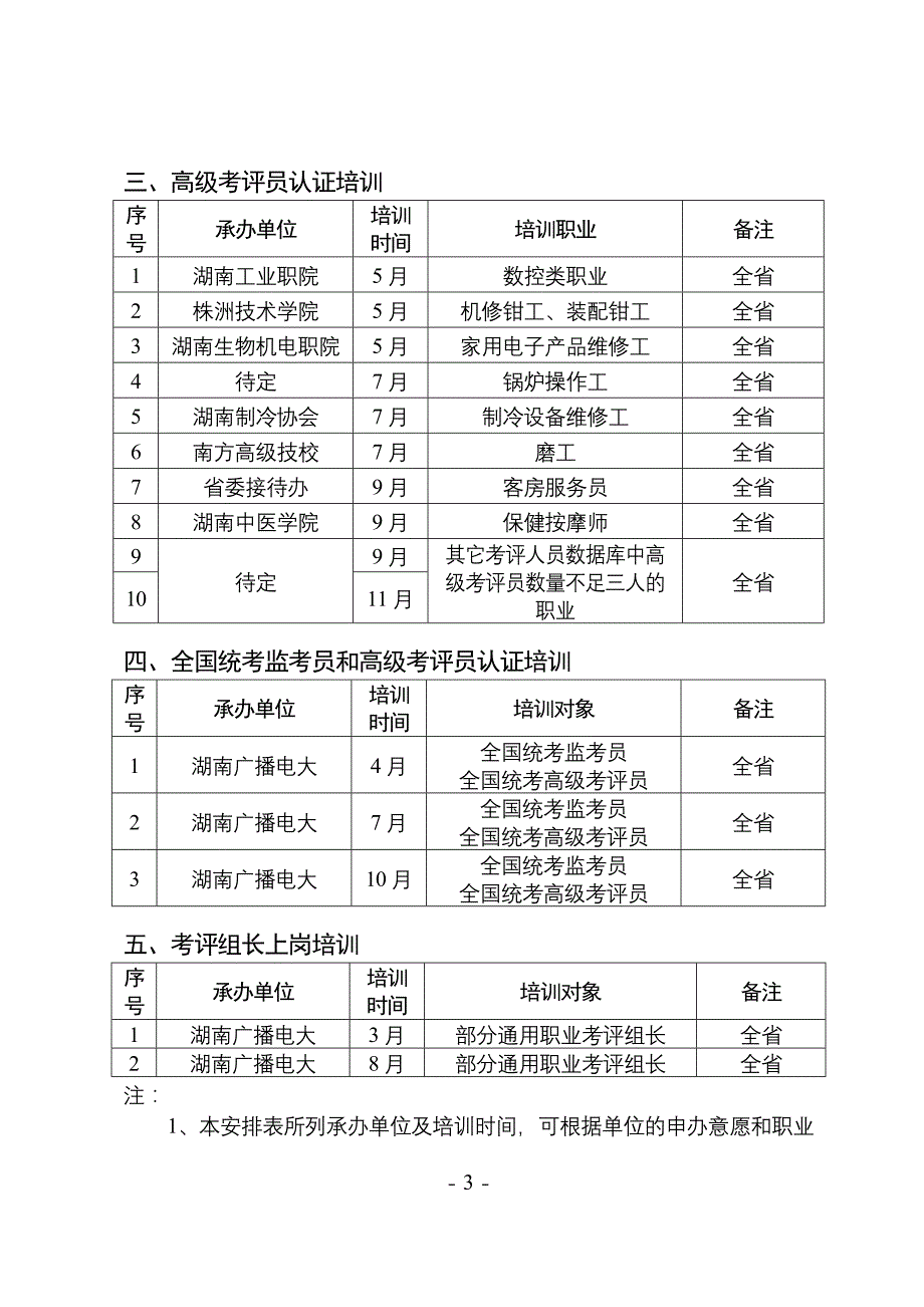 2020年(工程总结）考评人员培训工作总结__第3页