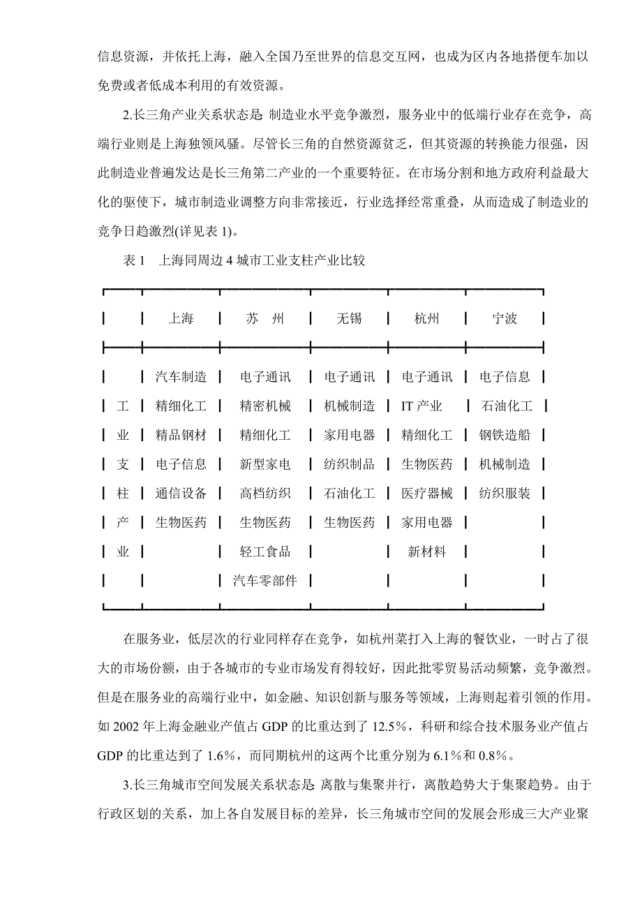 2020年(发展战略）长江三角洲经济有限一体化条件下的上海发展战略doc13(1)__第4页