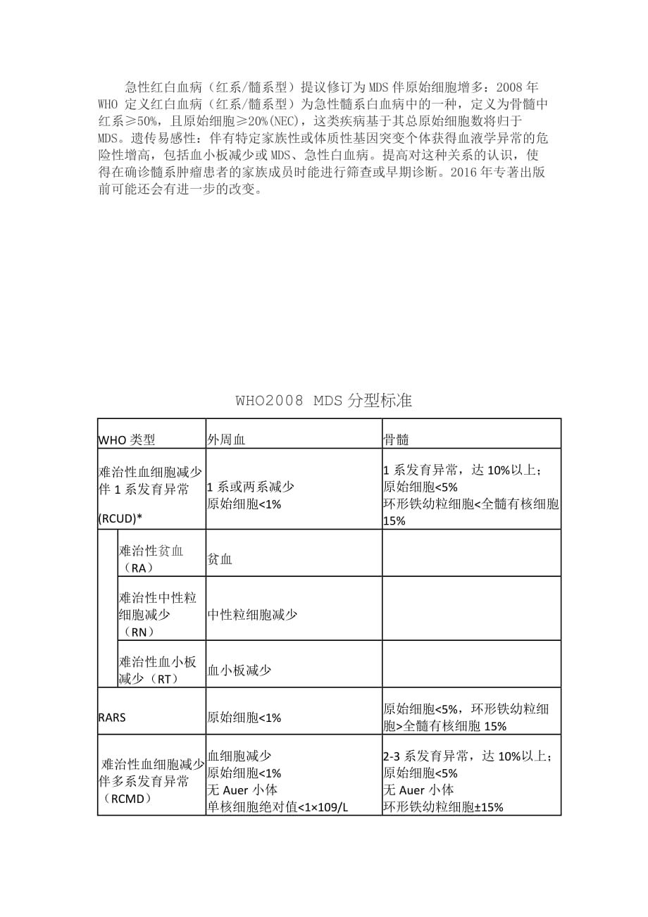 2016年MDS的WHO新分型标准.doc_第2页