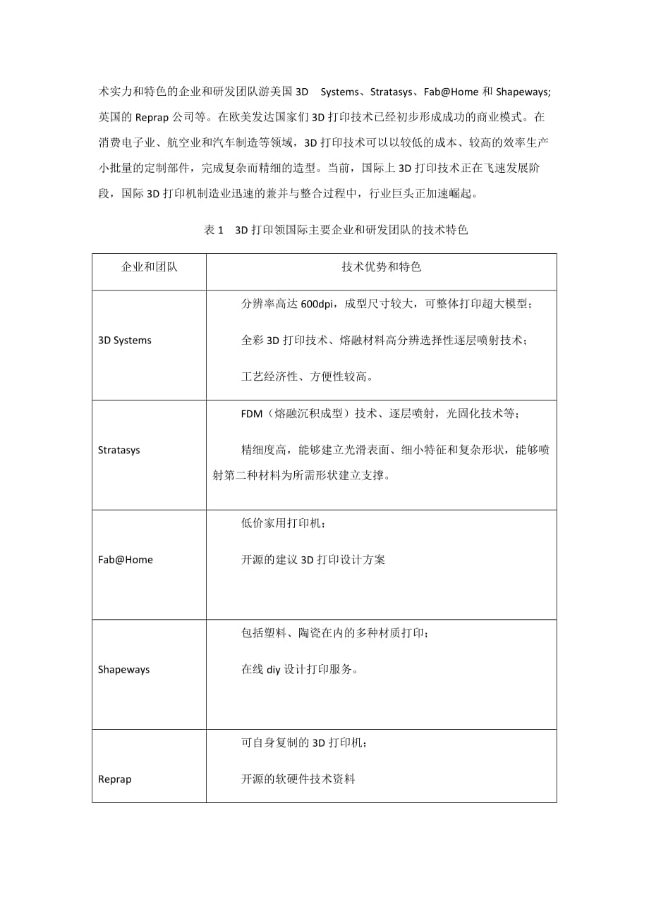 改变世界的3D打印技术-.doc_第2页