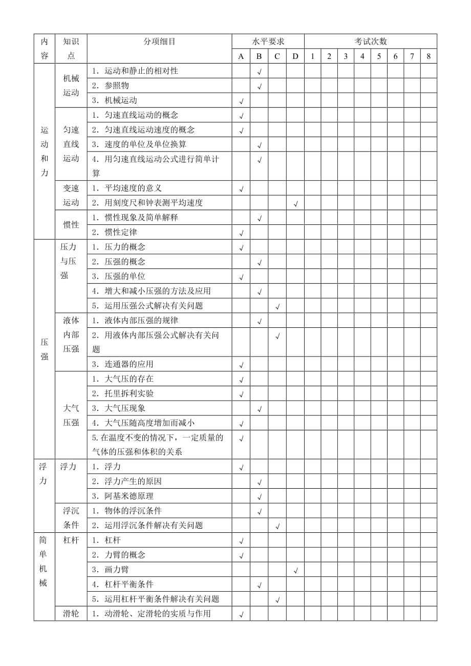 初中物理双向细目表(新版).doc_第2页