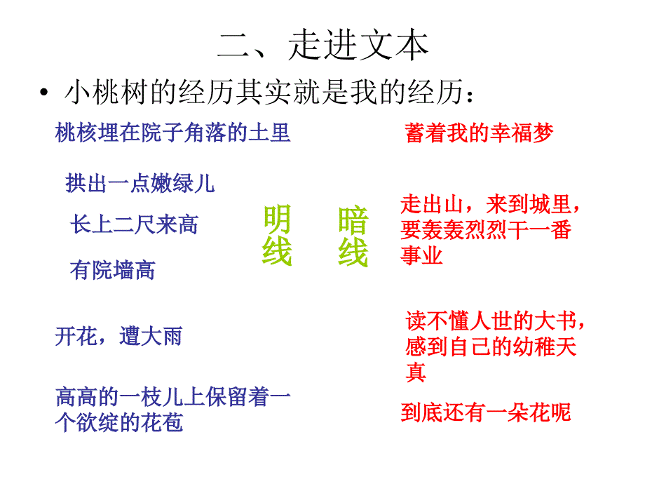 一棵小桃树教案资料_第4页