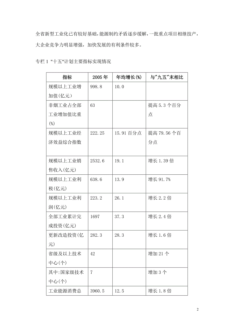 2020年(发展战略）云南省十一五新型工业化发展规划纲要__第2页