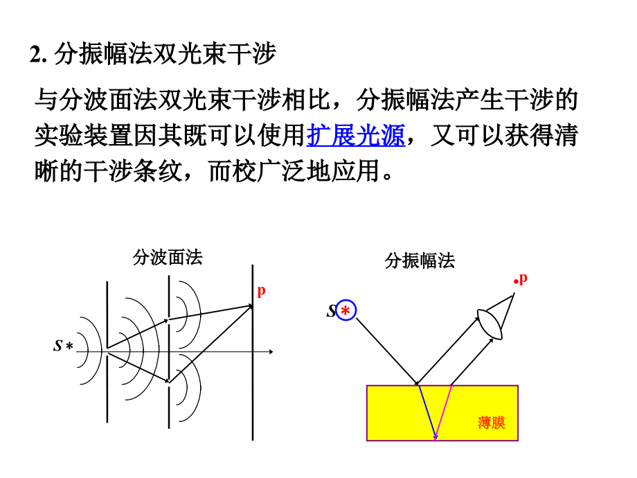 《分振幅法双光束干涉》-精选课件（公开PPT）_第2页