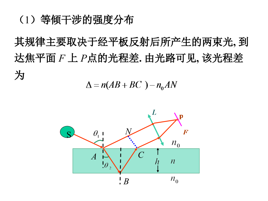 《分振幅法双光束干涉》-精选课件（公开PPT）_第4页