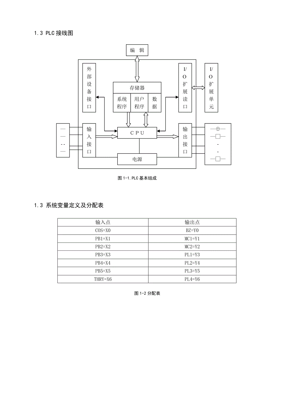 PLC三相电热器控制系统课程设计_第4页