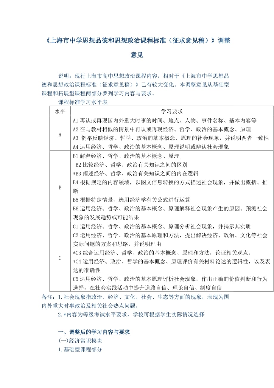 上海市中学思想品德和思想政治课程标准.doc_第1页