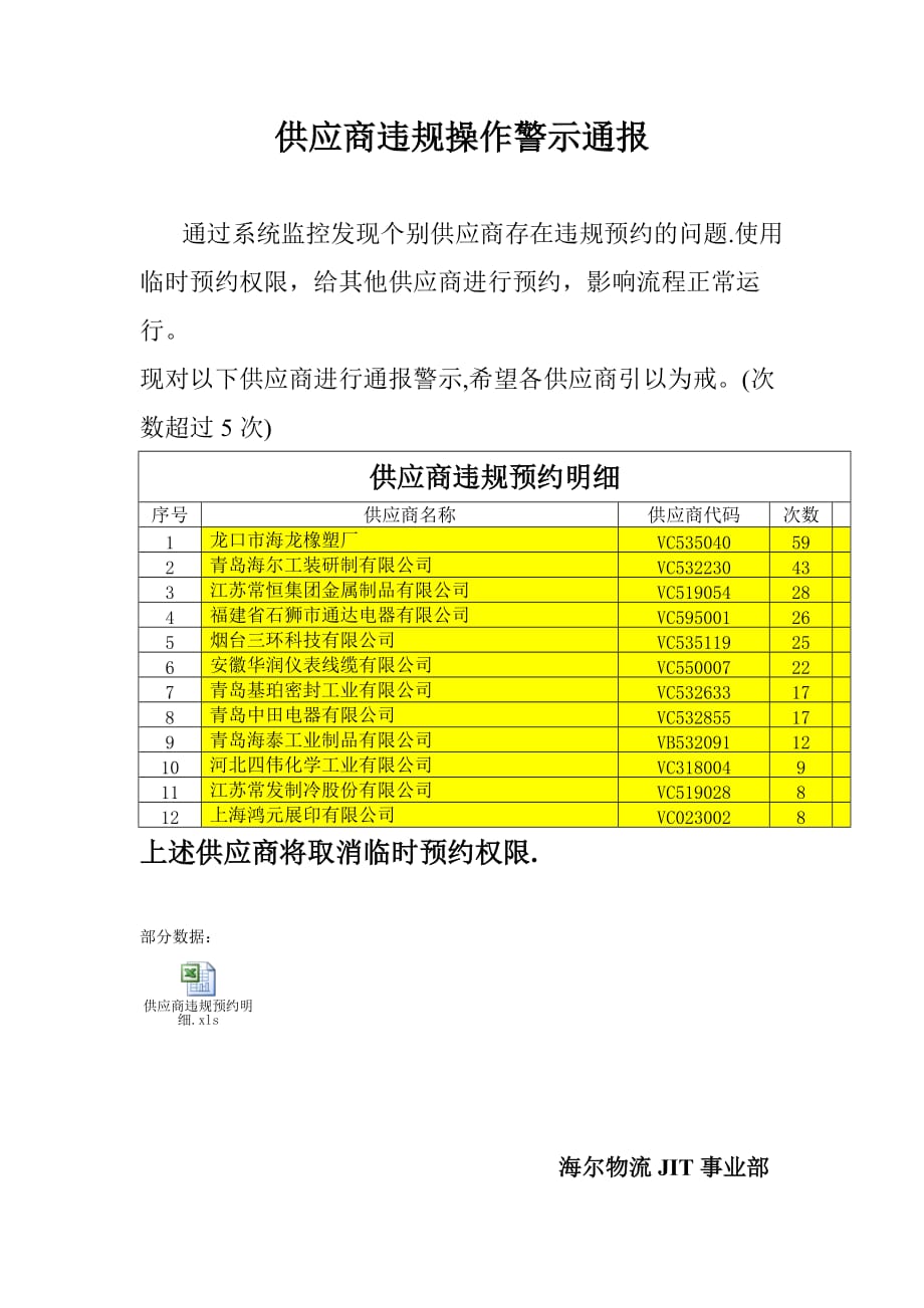 2020年(供应商管理）供应商违规操作警示通报__第1页