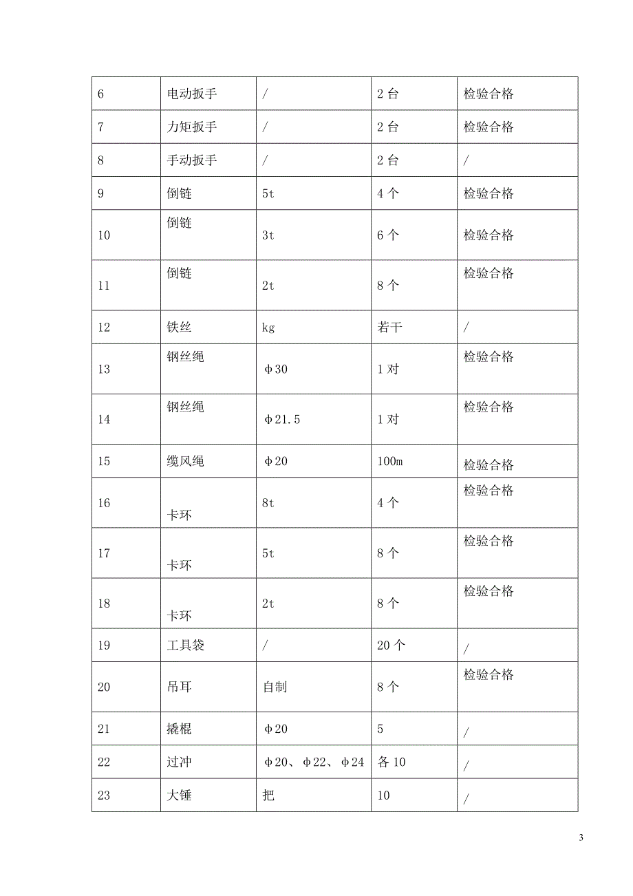 2020年(工程管理）主厂房钢结构安装__第3页