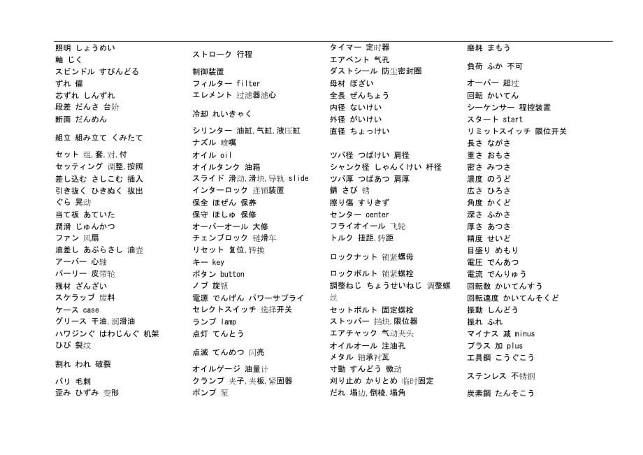 2020年(工程管理）Awckdpx日语工厂用语__第4页