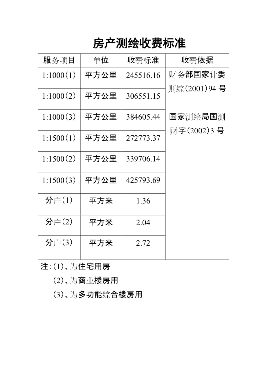 房产测绘收费标准1.doc_第1页