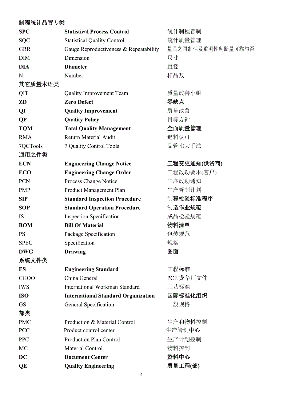 2020年(工程管理）工厂英语(1)__第4页