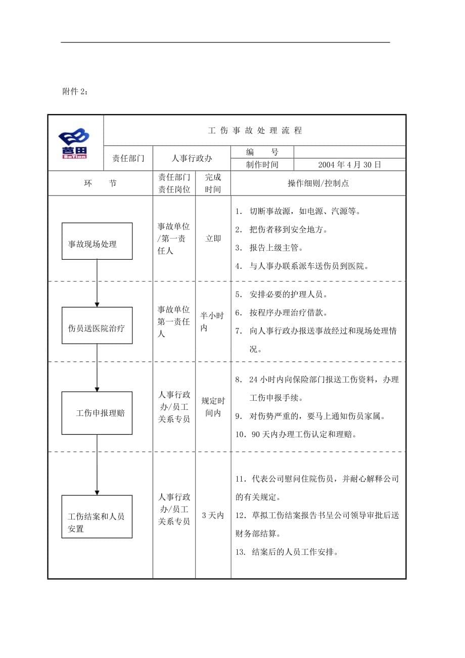 公司工伤管理制度__第5页