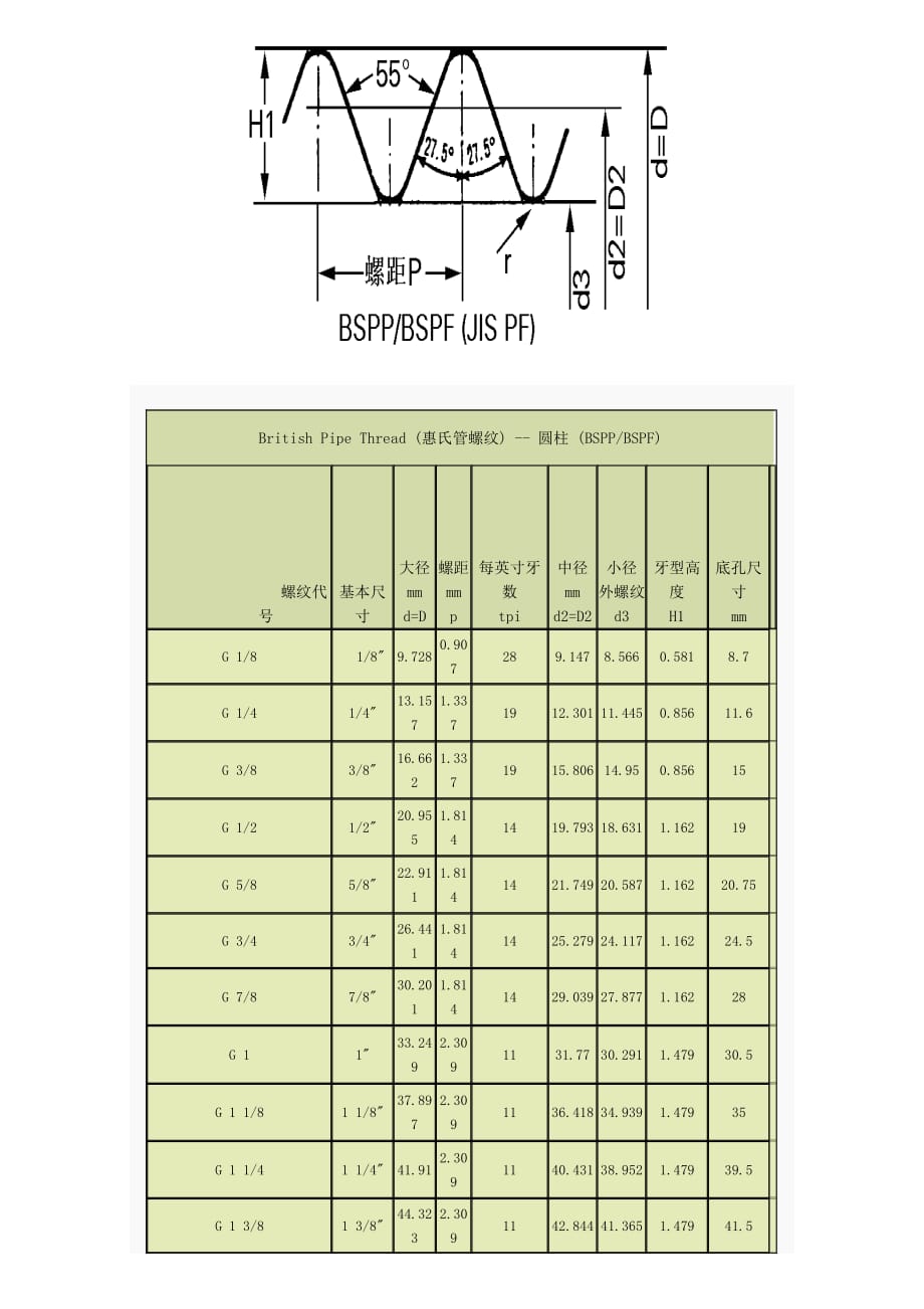 55度管螺纹标准尺寸对照表.pdf_第2页