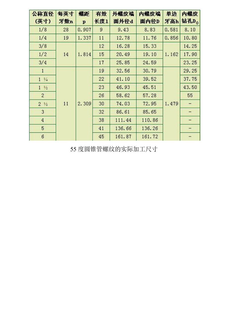 55度管螺纹标准尺寸对照表.pdf_第4页